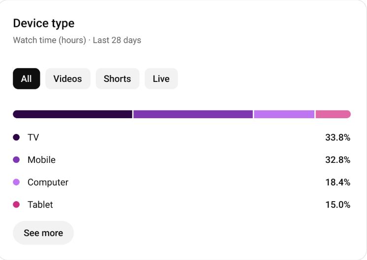 YouTube 
