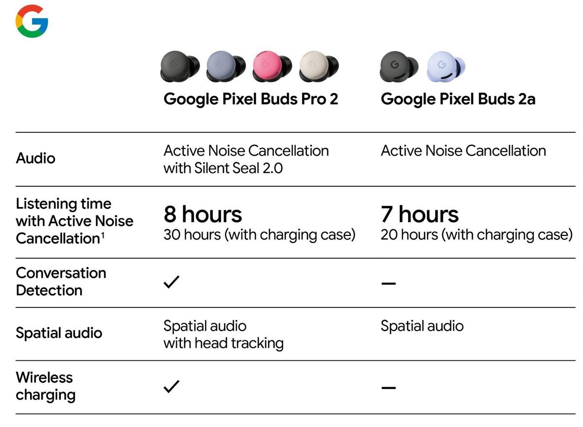 Google Pixel Buds Pro 2 and Google Pixel Buds 2a Comparison Evleaks