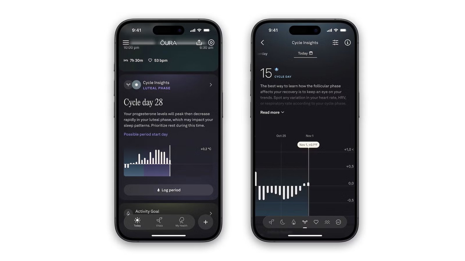 Oura App News - October 2025 - Cycle Insights