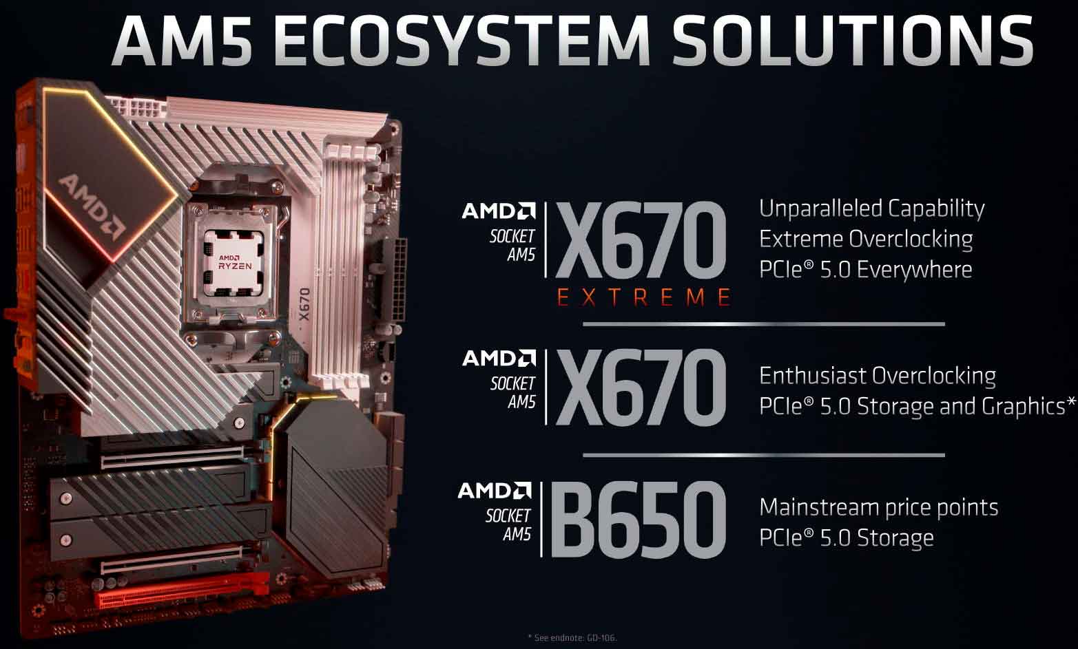 AMD: AMD X670E, X670, and B650 Chipset <a class=