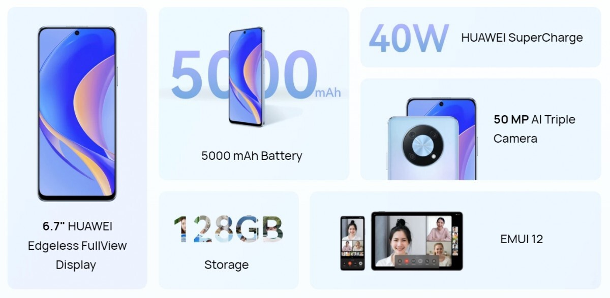 Specifications Huawei Nova Y90