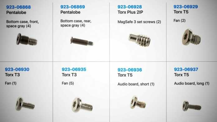 look at the repair manual 32 types of screws for.jpg
