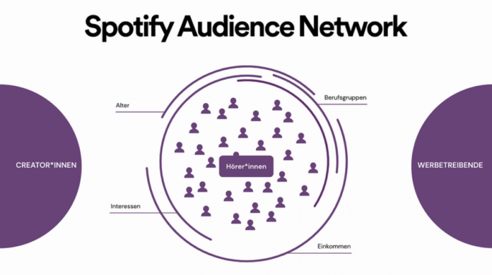 spotify audience network and podsights – more podcast merchandising.png