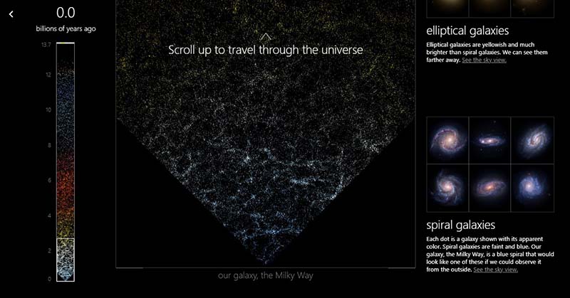 interactive map universe_2