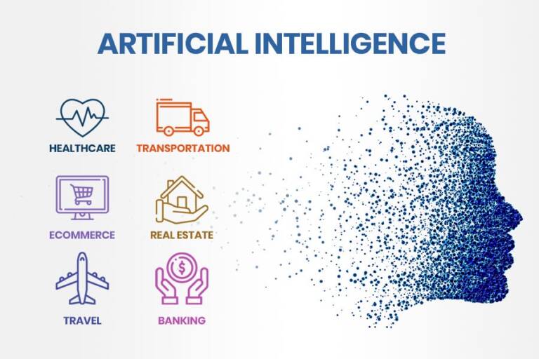 revolutionizing different industries with artificial intelligence