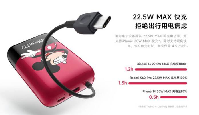 Xiaomi presents a perfect external battery for Disney lovers
