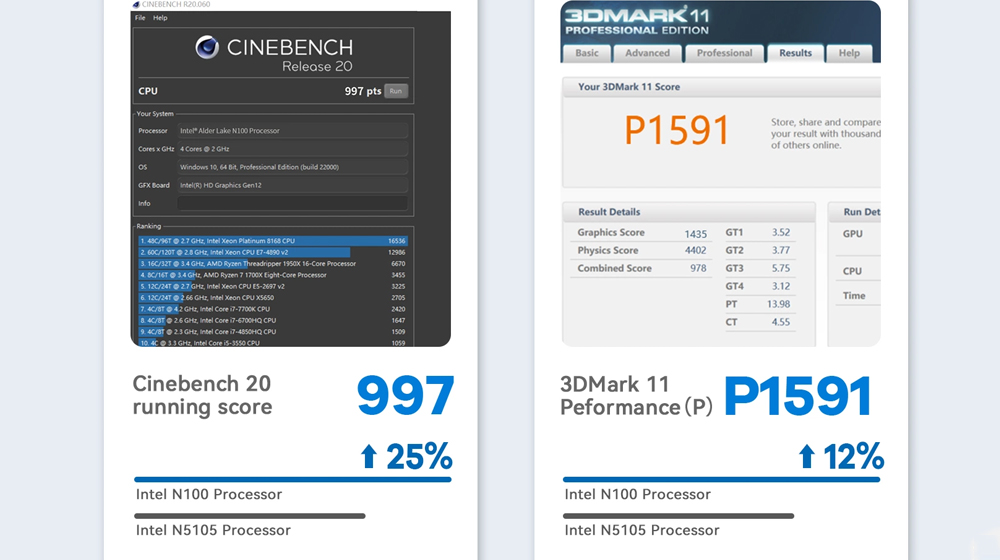 Benchmark in Cinebench and 3DMark