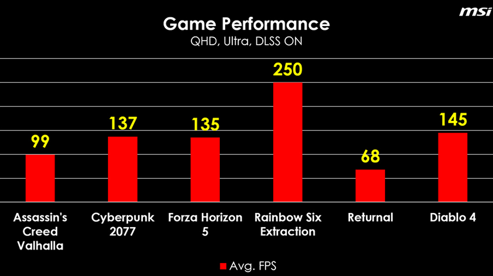 Gaming performance